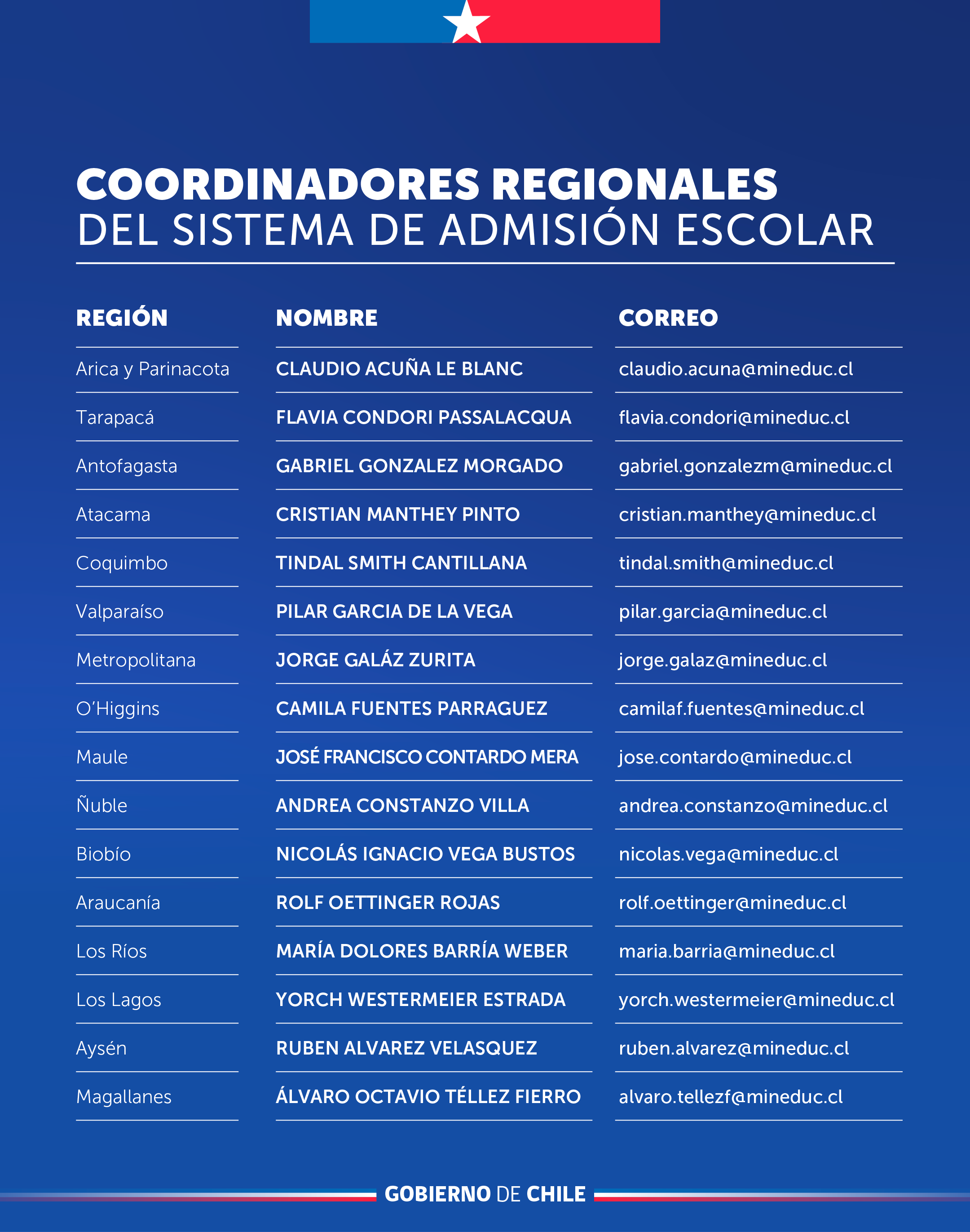 Información para madres, padres y apoderados sobre la admisión