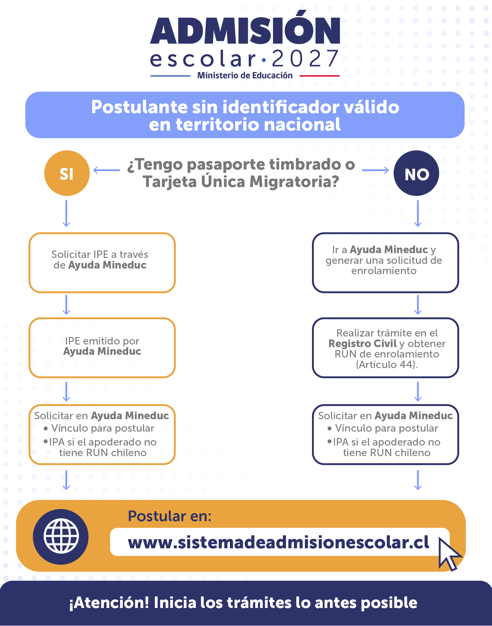 Información complementaria del proceso de Admisión Escolar